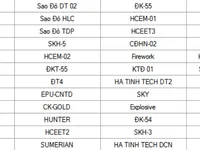 Lộ diện 48 đội tuyển lọt vào vòng loại 2 Robocon Việt Nam 2017 phía Bắc