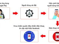 Hơn 35.000 smartphone tại Việt Nam nhiễm virus đánh cắp mật khẩu Facebook