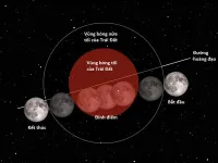 [INFOGRAPHIC] Sau hơn 150 năm, siêu trăng, trăng xanh, nguyệt thực toàn phần cùng hội tụ