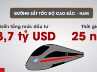 Phương án đầu tư đường sắt Bắc - Nam tốc độ cao