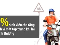 Dùng điện thoại khi lái xe, nguy cơ tai nạn giao thông cao gấp 4 lần