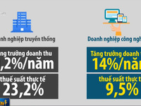 Các nước EU chia rẽ về việc áp thuế doanh nghiệp công nghệ