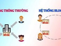 Ứng dụng blockchain sẽ thay thế diện mạo ngành tài chính - ngân hàng?