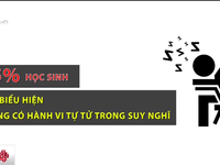 Báo động học sinh, sinh viên tự tử vì áp lực học tập