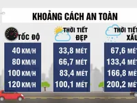 Khi lái xe trên đường cao tốc, khoảng cách an toàn là bao nhiêu?