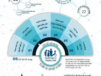 PAPI 2017: Người dân đánh giá tham nhũng có thuyên giảm nhưng vẫn quan ngại về đói nghèo