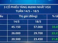 Cổ phiếu nào biến động nhất trên thị trường chứng khoán Việt Nam tuần qua?