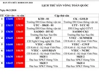 Robocon Việt Nam 2018: Lịch thử sân tại vòng chung kết