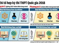 6 điểm mới về kỳ thi THPT Quốc gia 2018