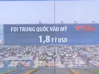 Đầu tư từ Trung Quốc vào Mỹ giảm hơn 90 trong 5 tháng