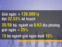 Nhiều nguyên nhân khiến giải ngân vốn đầu tư công chậm