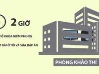 Vụ tiêu cực trong chấm thi tại Hà Giang: Hành vi sai phạm sẽ bị xử lý như thế nào?