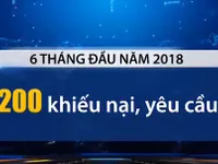 Dịch vụ ngân hàng, bảo hiểm đứng đầu nhóm bị gửi nhiều khiếu nại