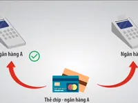 Chuyển đổi thẻ từ sang thẻ chip - Ngân hàng chờ bộ tiêu chuẩn