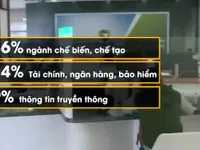 Những ng&agrave;nh c&oacute; đ&oacute;ng g&oacute;p nhiều nhất v&agrave;o ng&acirc;n s&aacute;ch nh&agrave; nước