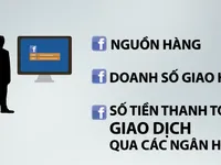 Chưa truy thu được thuế bán hàng trên Facebook