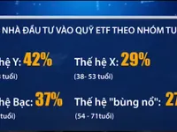 Mỹ: Ngày càng nhiều nhà đầu tư “thế hệ Y” tham gia thị trường chứng khoán