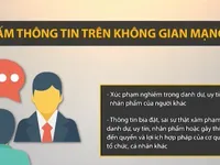 Xử lý thông tin sai sự thật, bịa đặt trên môi trường mạng