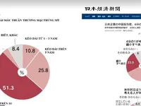 'Ma sát' Mỹ - Trung có thể kéo dài trên 10 năm