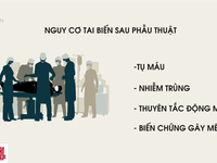 Phẫu thuật thẩm mỹ: Bác sỹ và người bệnh đều đối diện với nguy cơ gặp tai biến