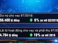 Nhiều công ty chứng khoán tập trung cho vay để có lãi