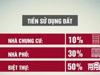 Đề xuất tăng khung giá đất 30#phantram - nhà đất liệu có tăng giá?