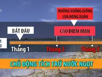 Hạn hán ở các quốc gia sông Mekong