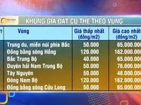 Ban hành khung giá đất mới giai đoạn 2019-2024