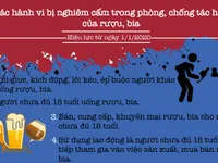 [Infographic] Những hành vi bị nghiêm cấm trong Luật Phòng chống tác hại rượu, bia