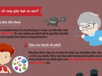 [Inforgraphic] Bếp than tổ ong - Sát thủ vô hình