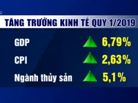 Tăng trưởng GDP quý I đạt 6,79#phantram