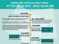 INFOGRAPHIC: Những lưu ý  quan trọng trong kỳ thi tuyển lớp 10 tại Hà Nội