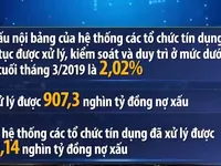 Nợ xấu đã giảm thấp, 'sức khỏe' ngân hàng tăng lên