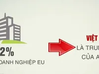 Cơ hội cho doanh nghiệp EU tại Việt Nam khi EVFTA được thực thi