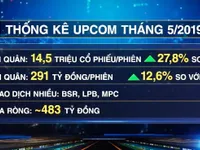 Khối ngoại mua ròng 483 tỷ đồng trong tháng 5/2019