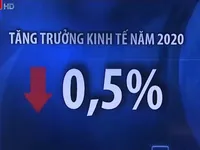 Chiến tranh thương mại đe dọa đà tăng trưởng của kinh tế toàn cầu