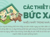 [Infographic] Các thiết bị bức xạ nhiều nhất trong nhà bạn