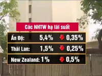 Một loạt ngân hàng Trung ương tại châu Á hạ lãi suất