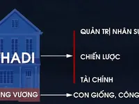 Cái bắt tay giữa Thaco và Hùng Vương: Kỳ vọng ngành nông nghiệp Việt Nam