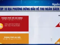 Top 10 địa phương đứng đầu về thu ngân sách 2019