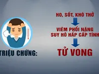 Triệu chứng và cách phòng tránh bệnh viêm đường hô hấp cấp do chủng virus Corona mới gây ra