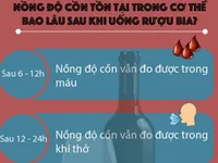 [Inforgraphic] Nồng độ cồn tồn tại trong cơ thể bao lâu sau khi uống rượu bia?