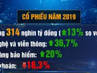 Trái phiếu doanh nghiệp tăng trưởng đột phá