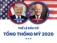 INFOGRAPHIC: Thể lệ bầu cử Tổng thống Mỹ 2020