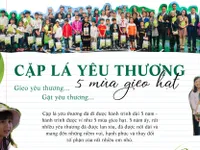 Gala 'Cặp lá yêu thương - 5 mùa gieo hạt': Yêu thương được lan tỏa, yêu thương nối dài