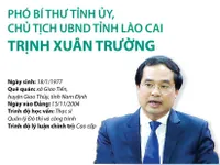 Tiểu sử tân Chủ tịch UBND 7 tỉnh được bầu tuần qua