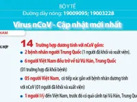 [Infographic] Cập nhật tình hình dịch virus Corona - nCoV ngày 10/2 ở Việt Nam: 14 trường hợp dương tính với nCoV