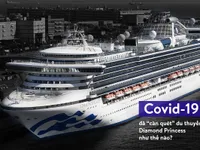 Covid-19 đã “càn quét” du thuyền Diamond Princess như thế nào?