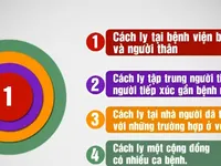 Nghiêm túc thực hiện cách ly: Vì sự an toàn của bản thân và cộng đồng!