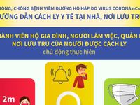 [Infographic] - Hướng dẫn cách ly tại nhà cho người nghi nhiễm COVID-19